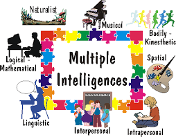 Pembelajaran Biologi Berbasis Multiple Intelligences